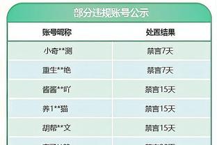 2023收官！意甲积分：国米45分第1尤文43分第二，罗马28分第七